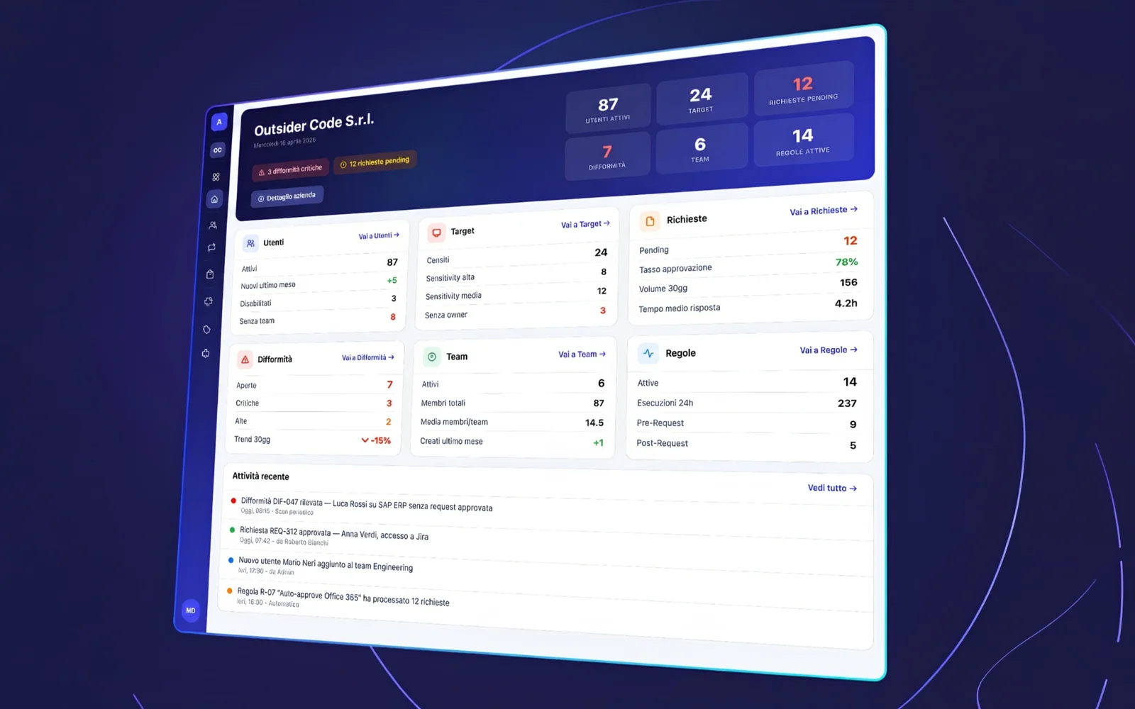 Aegis: dashboard di governance con utenti, target, richieste, difformità, team e regole